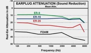 earplug graph